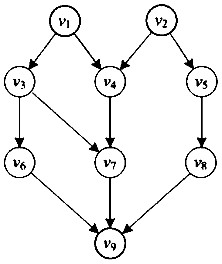 A Scheduling Method Based on Gibbs Sampling