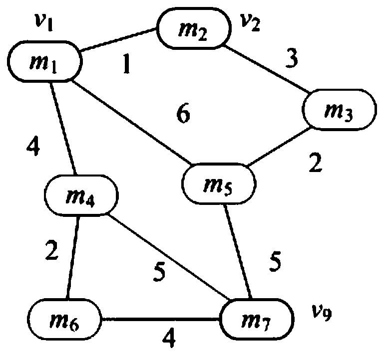 A Scheduling Method Based on Gibbs Sampling