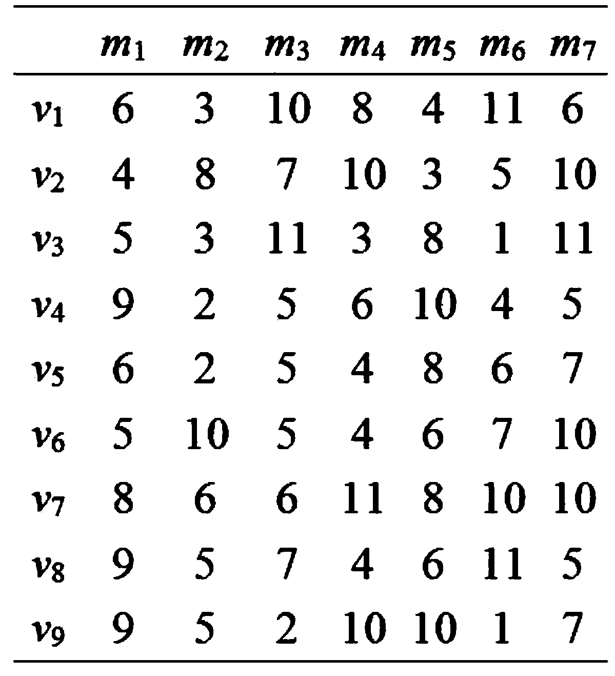 A Scheduling Method Based on Gibbs Sampling