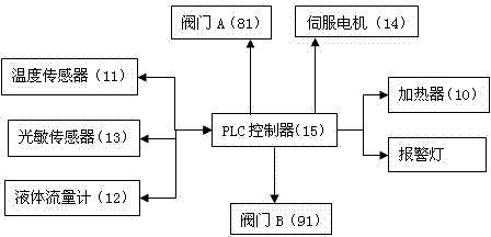 Induction furnace water temperature constant automatic control system and method