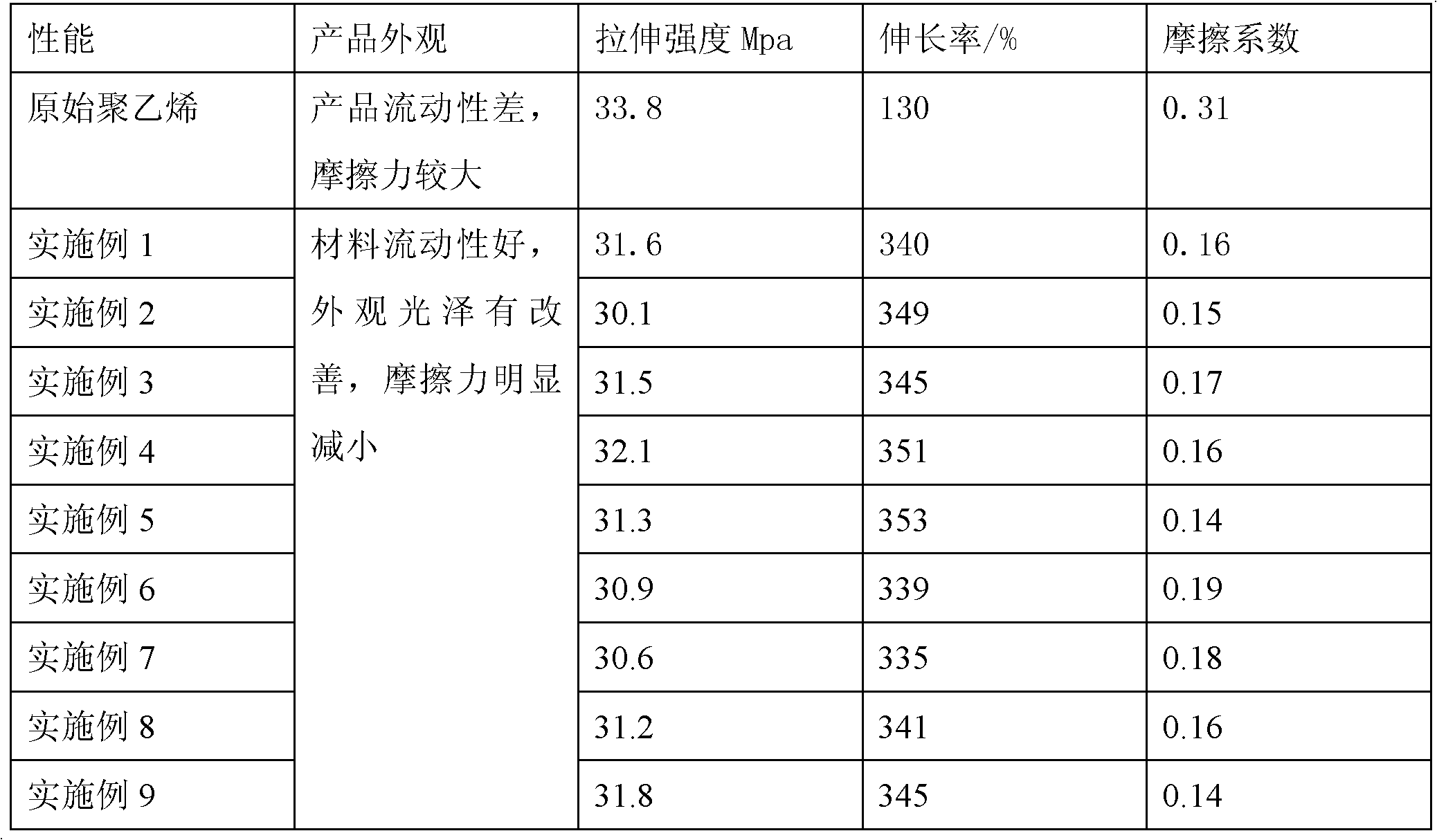 High-density polyethylene material and application thereof