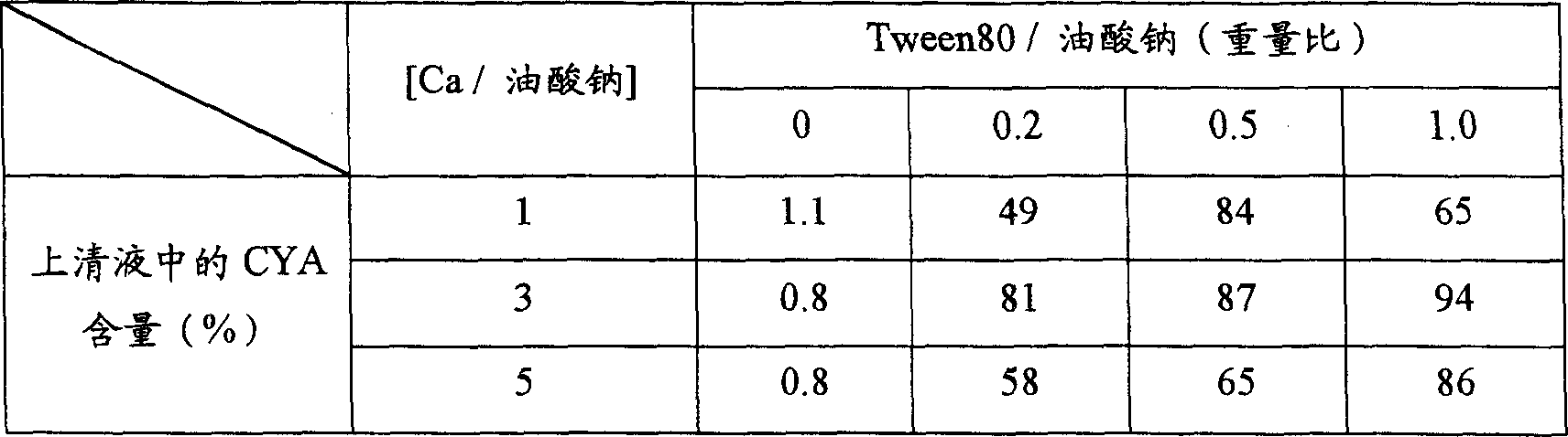 Drug-containing nanoparticle, process for producing the same and parenterally administered preparation from the nanoparticle