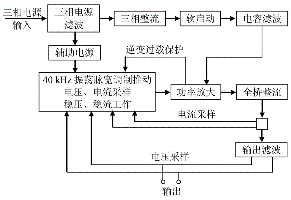 Vehicle-mounted multi-unmanned-aerial-vehicle rapid power supply test and starting system