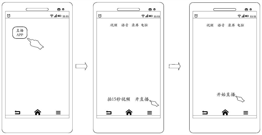 Live broadcast starting method and equipment