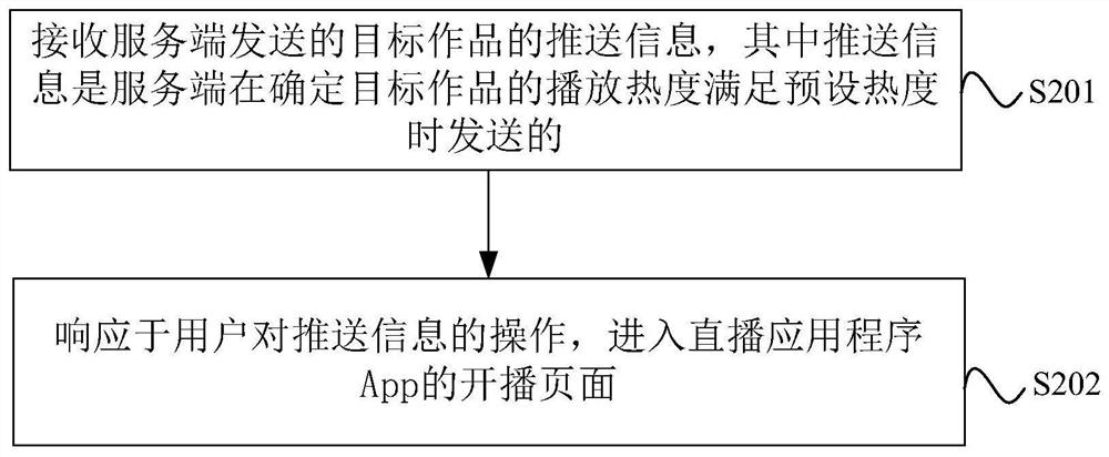 Live broadcast starting method and equipment