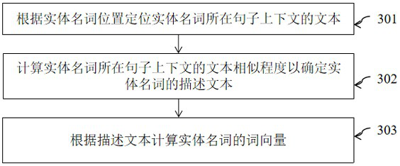 Semantic-based associated word searching method and device, electronic equipment and storage medium