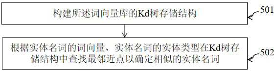 Semantic-based associated word searching method and device, electronic equipment and storage medium