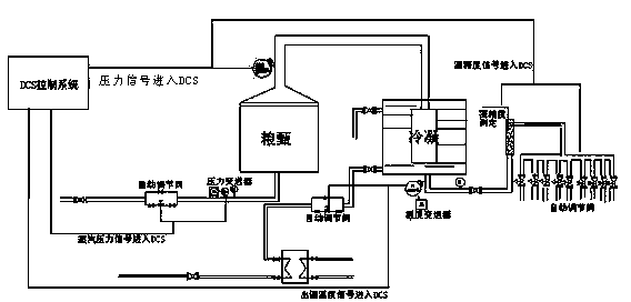 Vapor phase pressure and alcoholic strength variation on-line liquor taking process according to quality