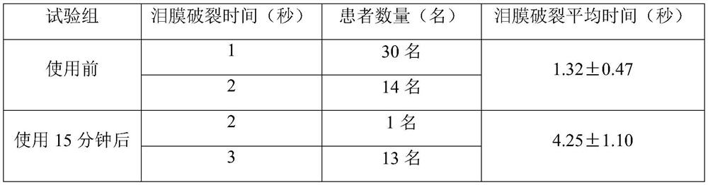 A kind of traditional Chinese medicine composition for treating dry eye with sleep disorder