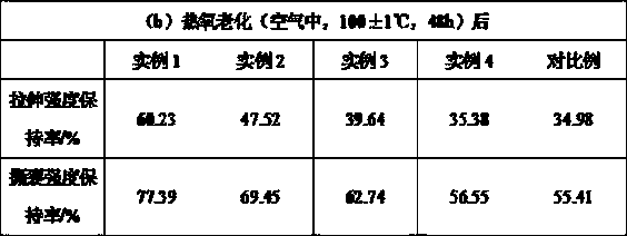 A kind of preparation method of damping rubber