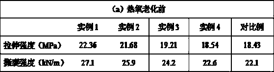 A kind of preparation method of damping rubber