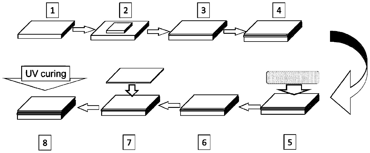 Vacuum sputtering mixed light-cured resin packaging process for organic electronic device