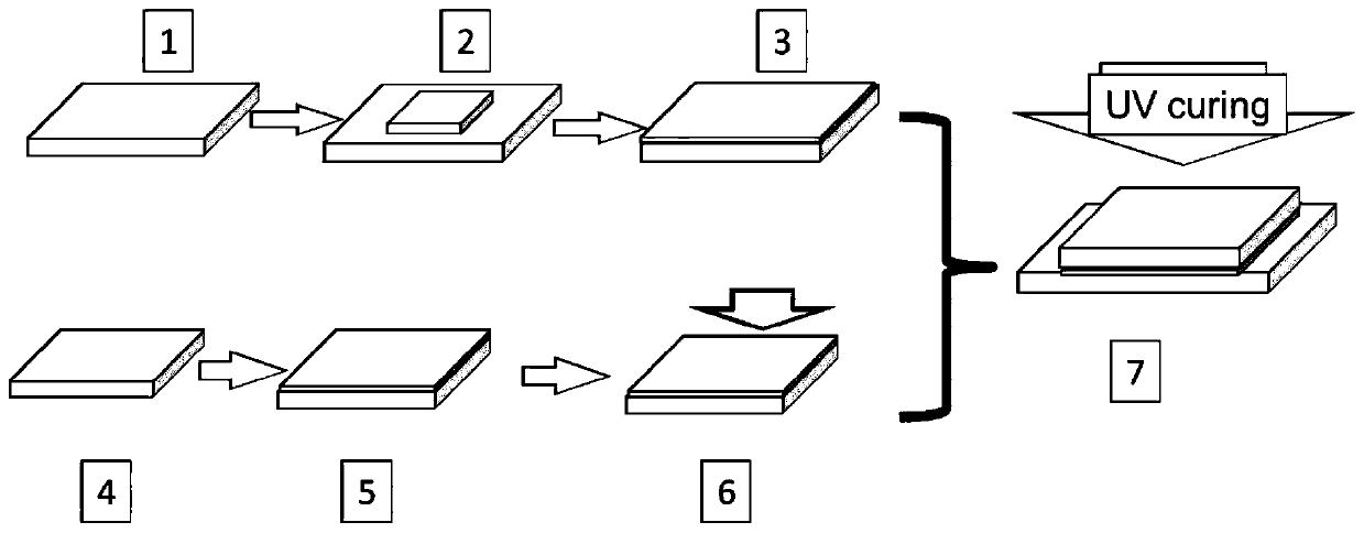 Vacuum sputtering mixed light-cured resin packaging process for organic electronic device