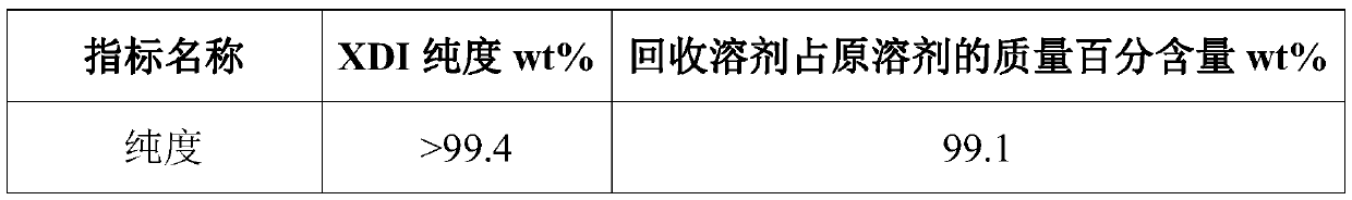 A kind of separation and purification system and method of xylylene diisocyanate product