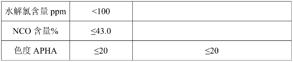 A kind of separation and purification system and method of xylylene diisocyanate product