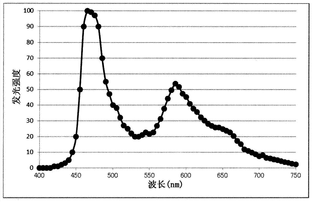 Polarizing element or polarizing plate for display device with blue light emitting element