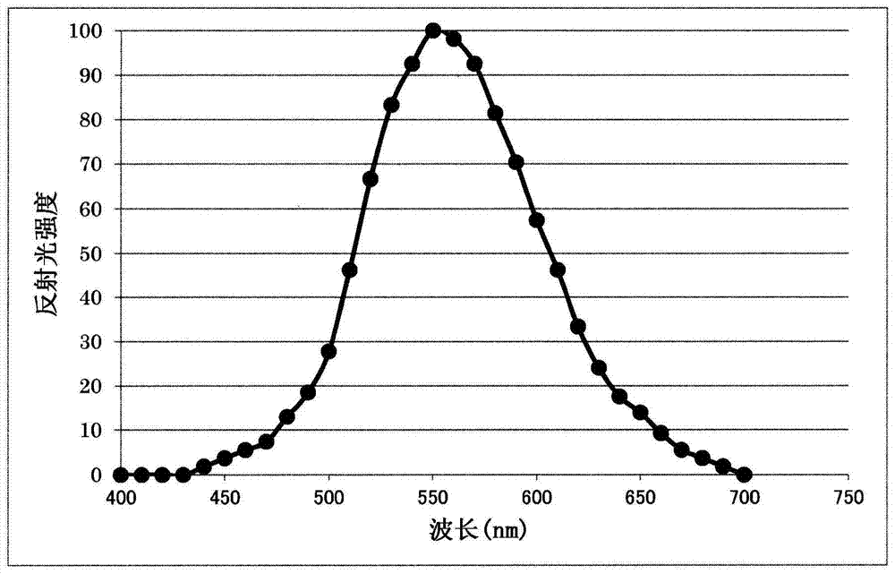 Polarizing element or polarizing plate for display device with blue light emitting element