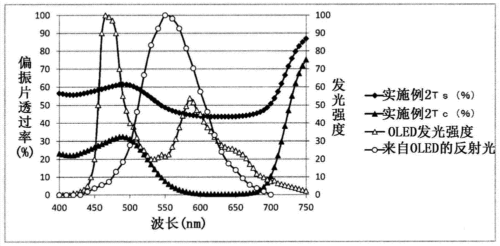 Polarizing element or polarizing plate for display device with blue light emitting element