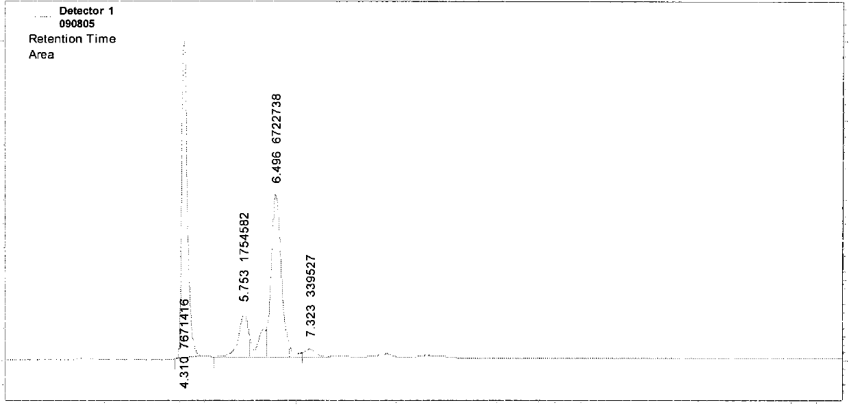 Preparation method of polyol glucoside