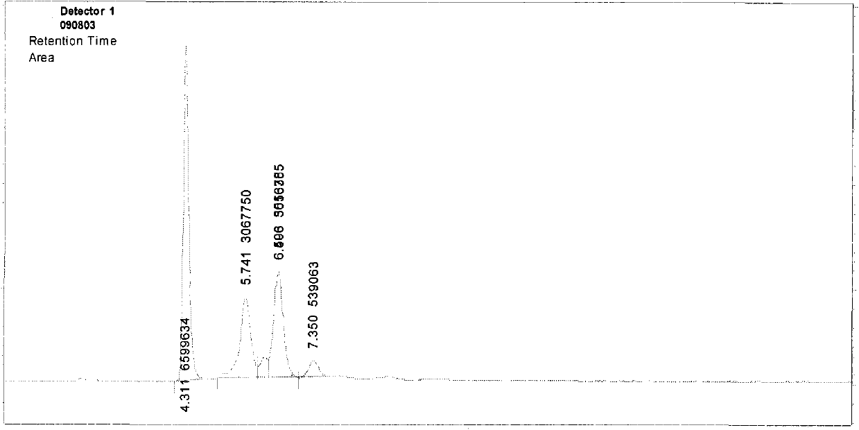 Preparation method of polyol glucoside