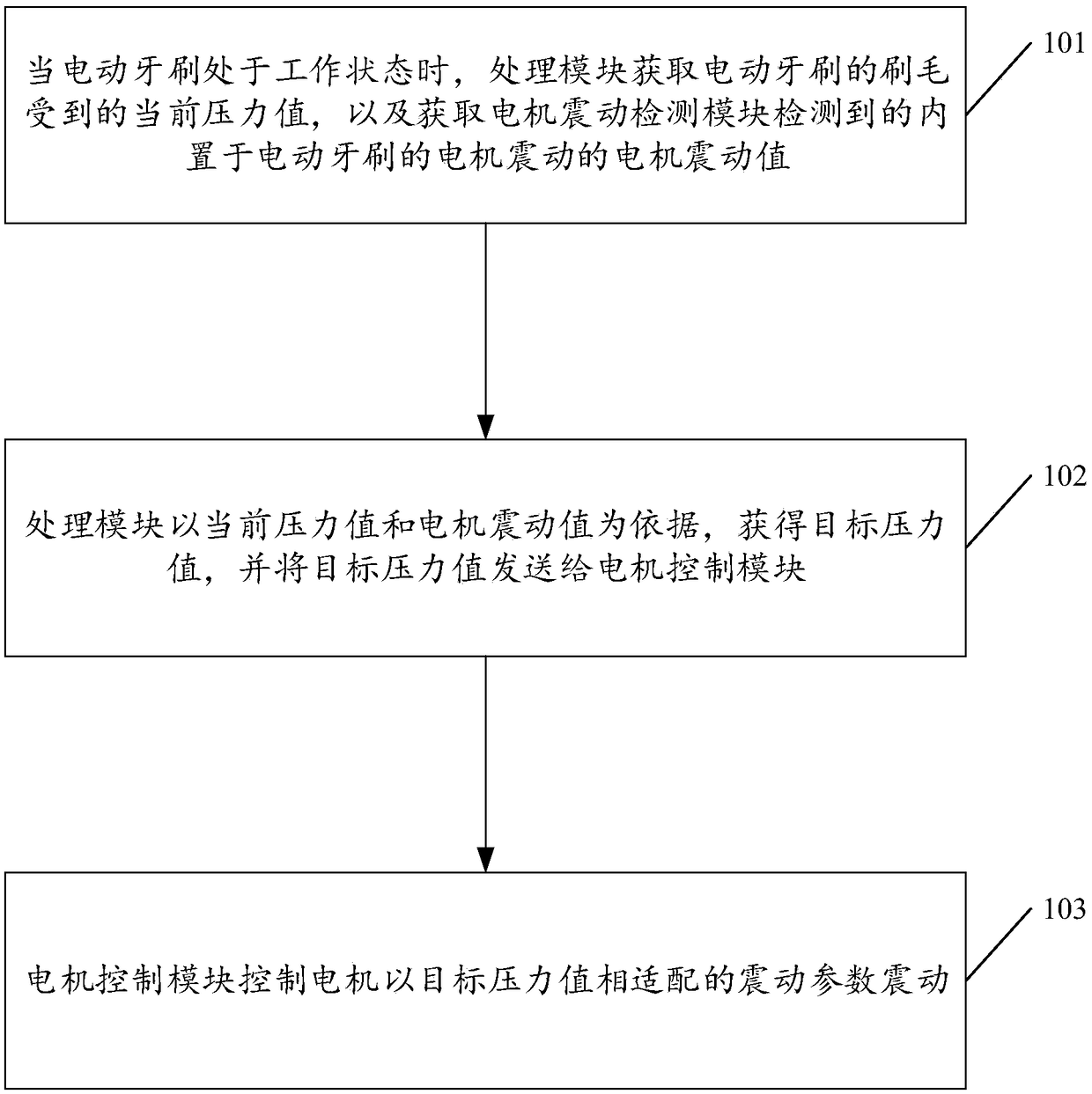 Method for controlling tooth brushing strength based on pressure detection and electric toothbrush