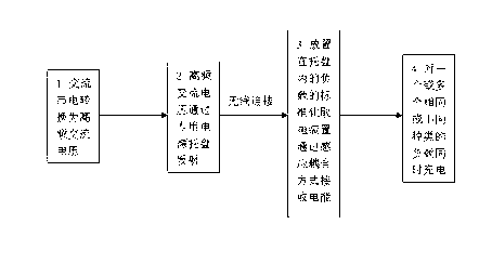 Method for wirelessly transmitting electric energy to charge a plurality of or many kinds of loads