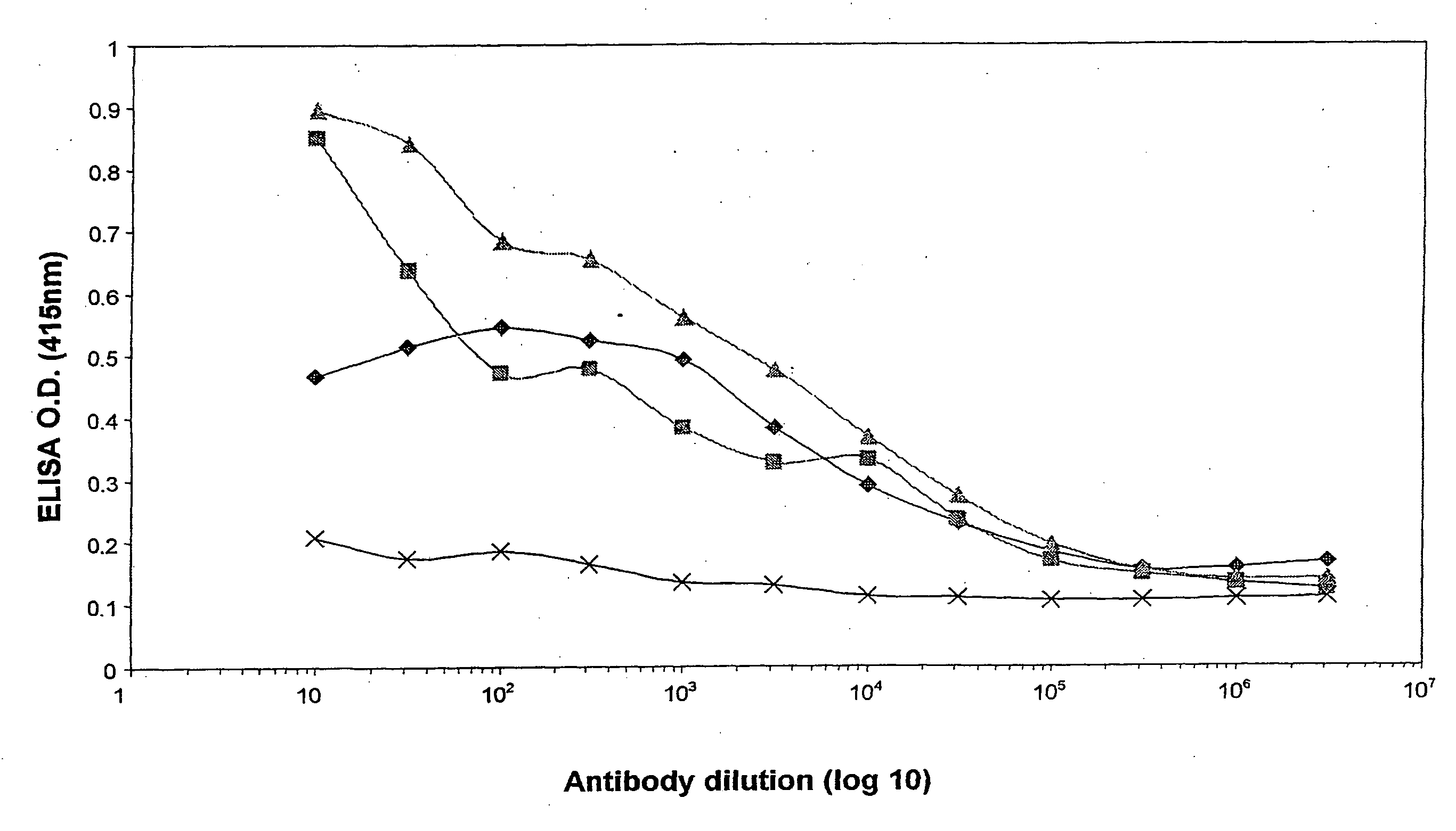 P. gingivalis antigenic composition