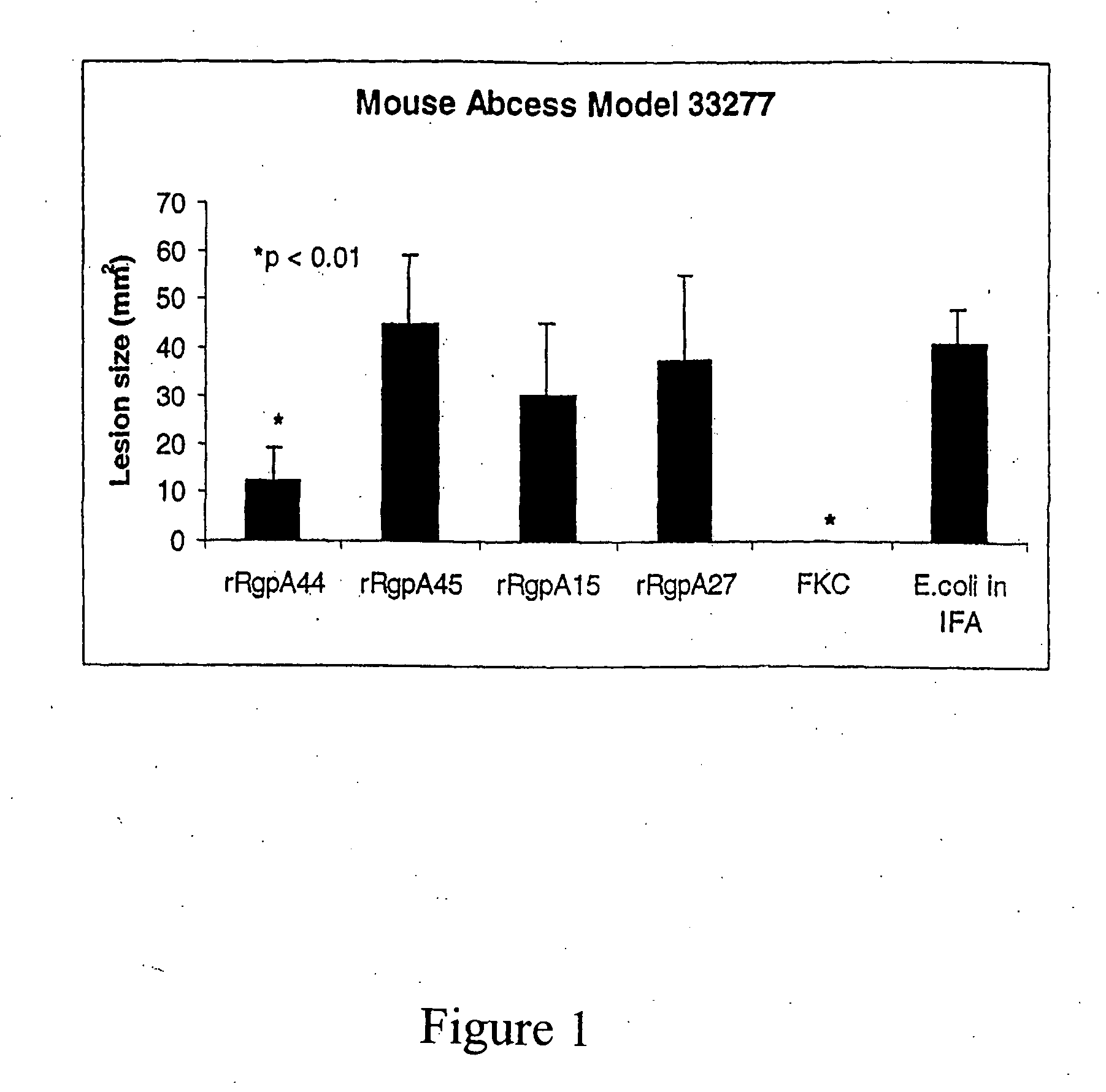 P. gingivalis antigenic composition