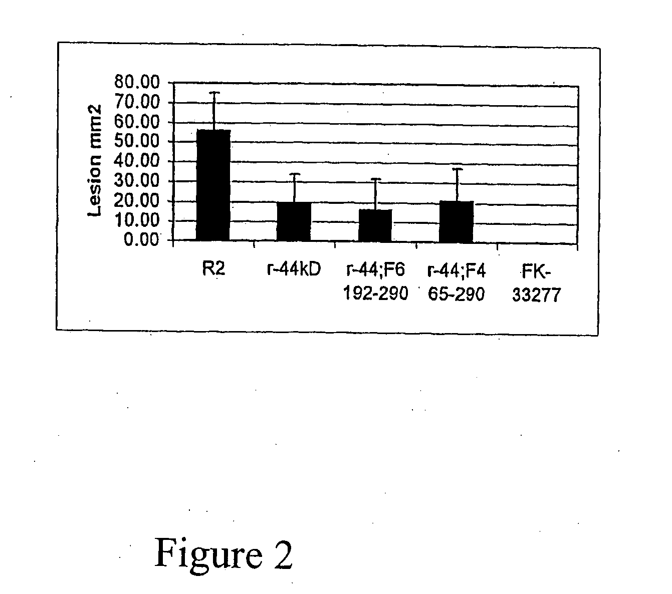 P. gingivalis antigenic composition