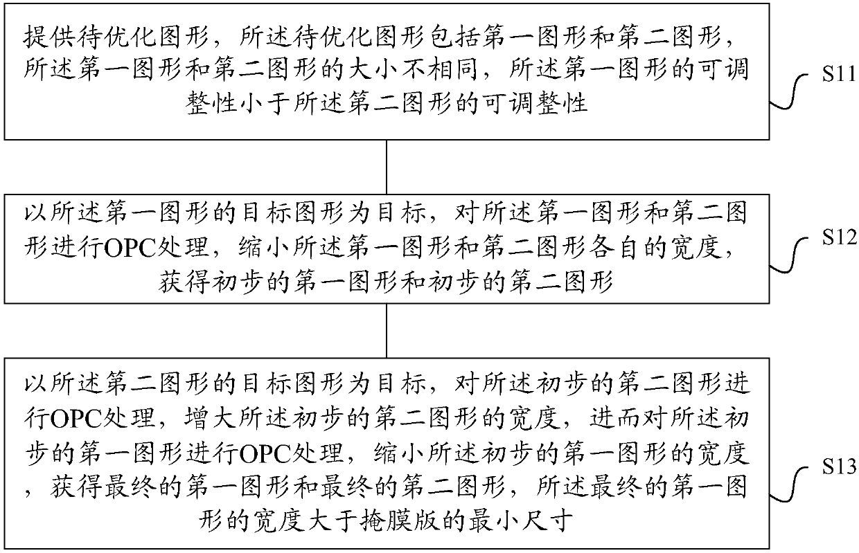 Graph optimization method and mask preparation method