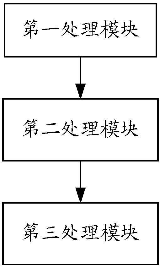 Digital strabismus diagnosis method, device and system