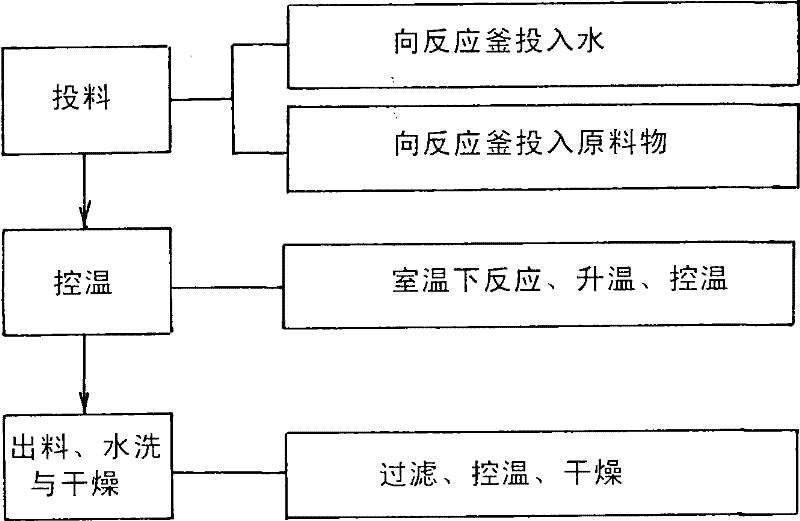 Method for preparing coumaphos by aqueous phase method