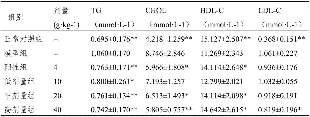 Drug compound for treating fatty liver, preparation method and application thereof