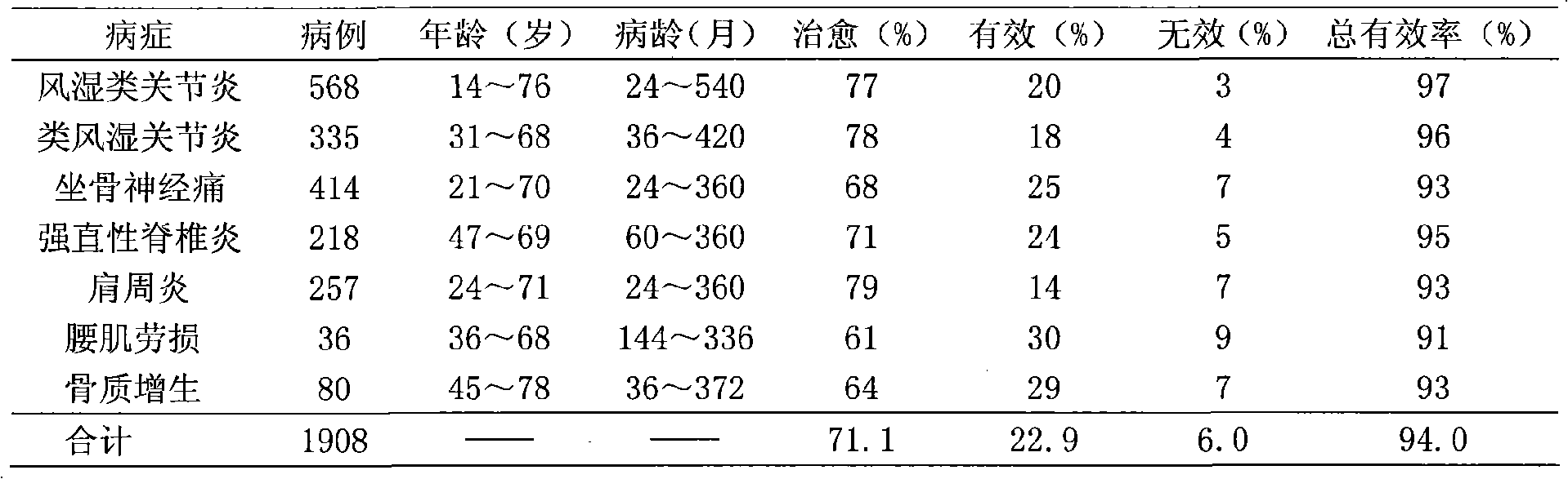 Medicine for treating rheumatic osteopathy and preparation method thereof