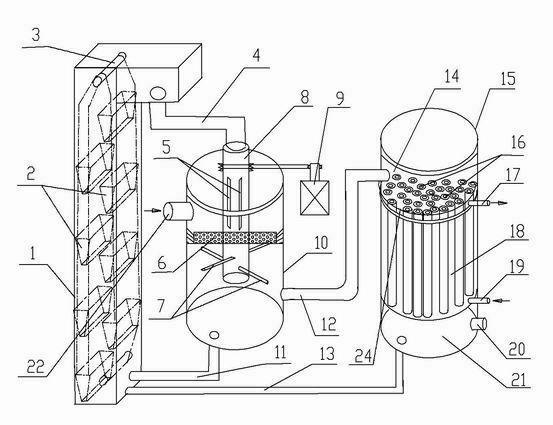 Boiler combustion smokeless zero-sewage sulfur-extraction energy-saving combining machine