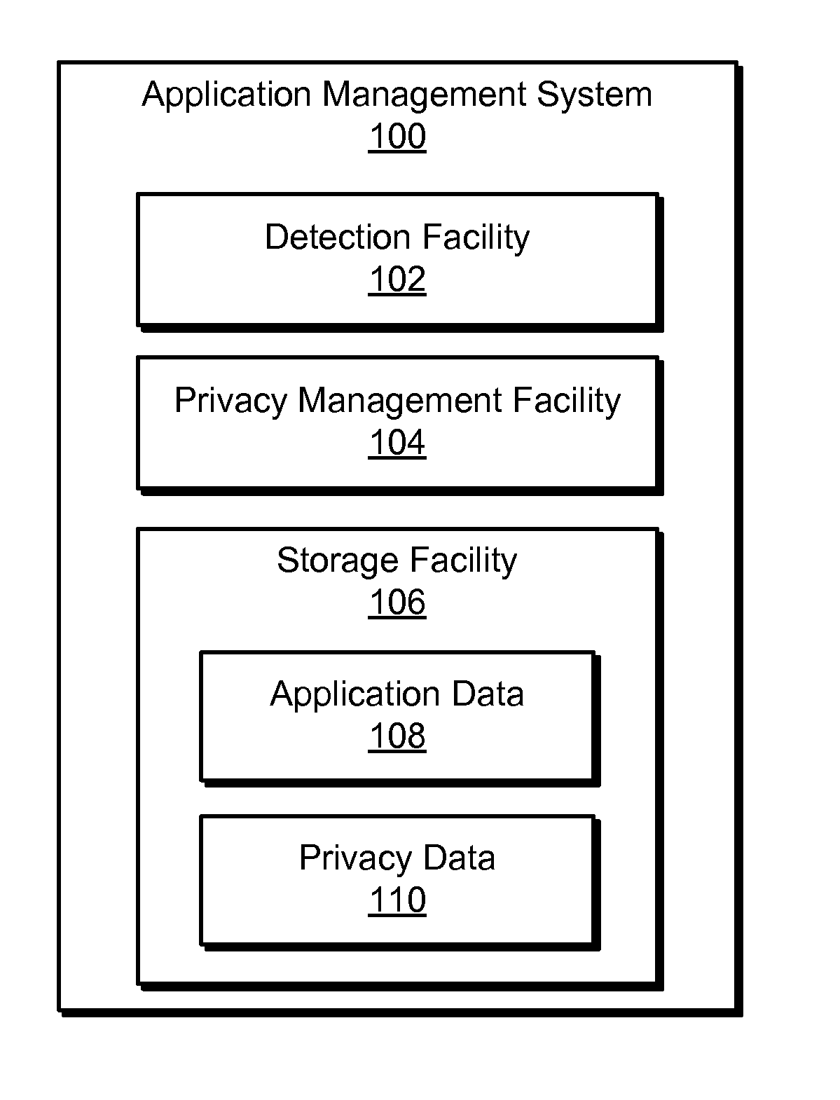 Methods and Systems for Providing a Notification of a Compliance Level of an Application With Respect to a Privacy Profile Associated With a User