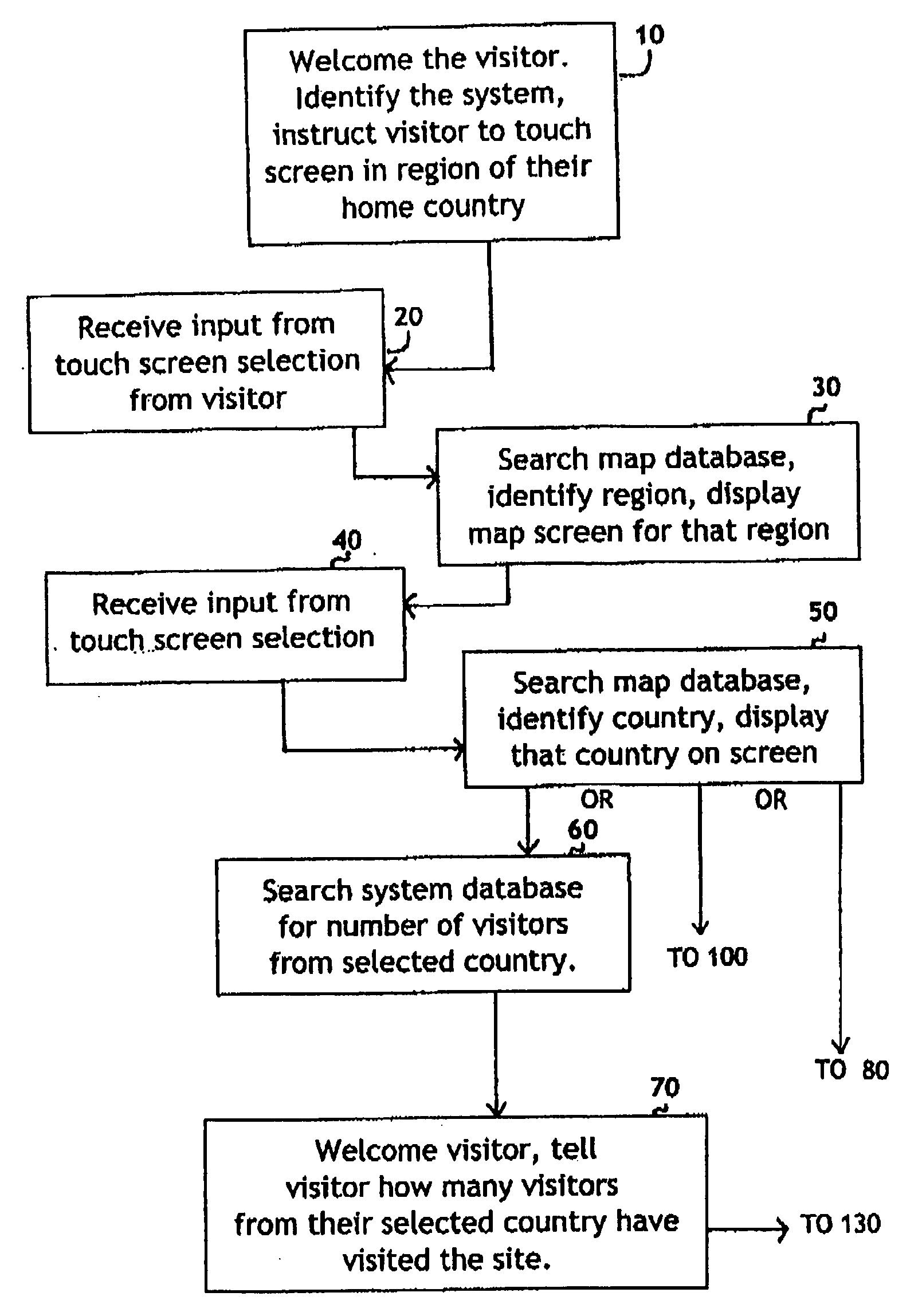 System for self-registering visitor information with geographic specificity and searchable fields
