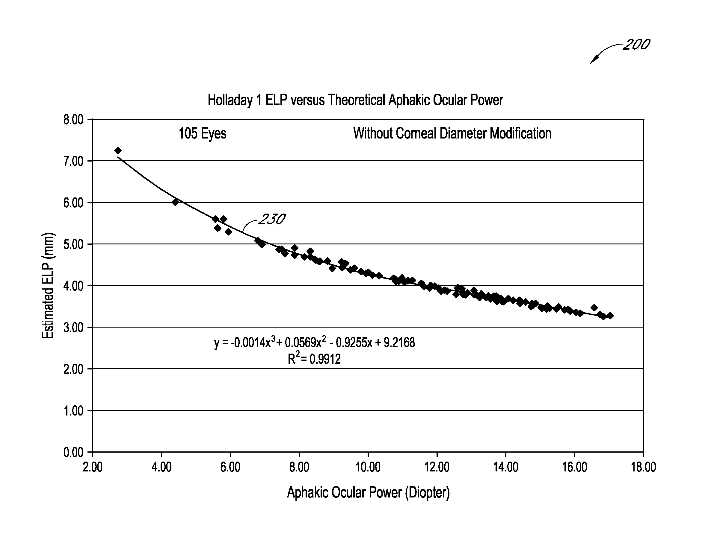 Determination of the effective lens position of an intraocular lens using aphakic refractive power