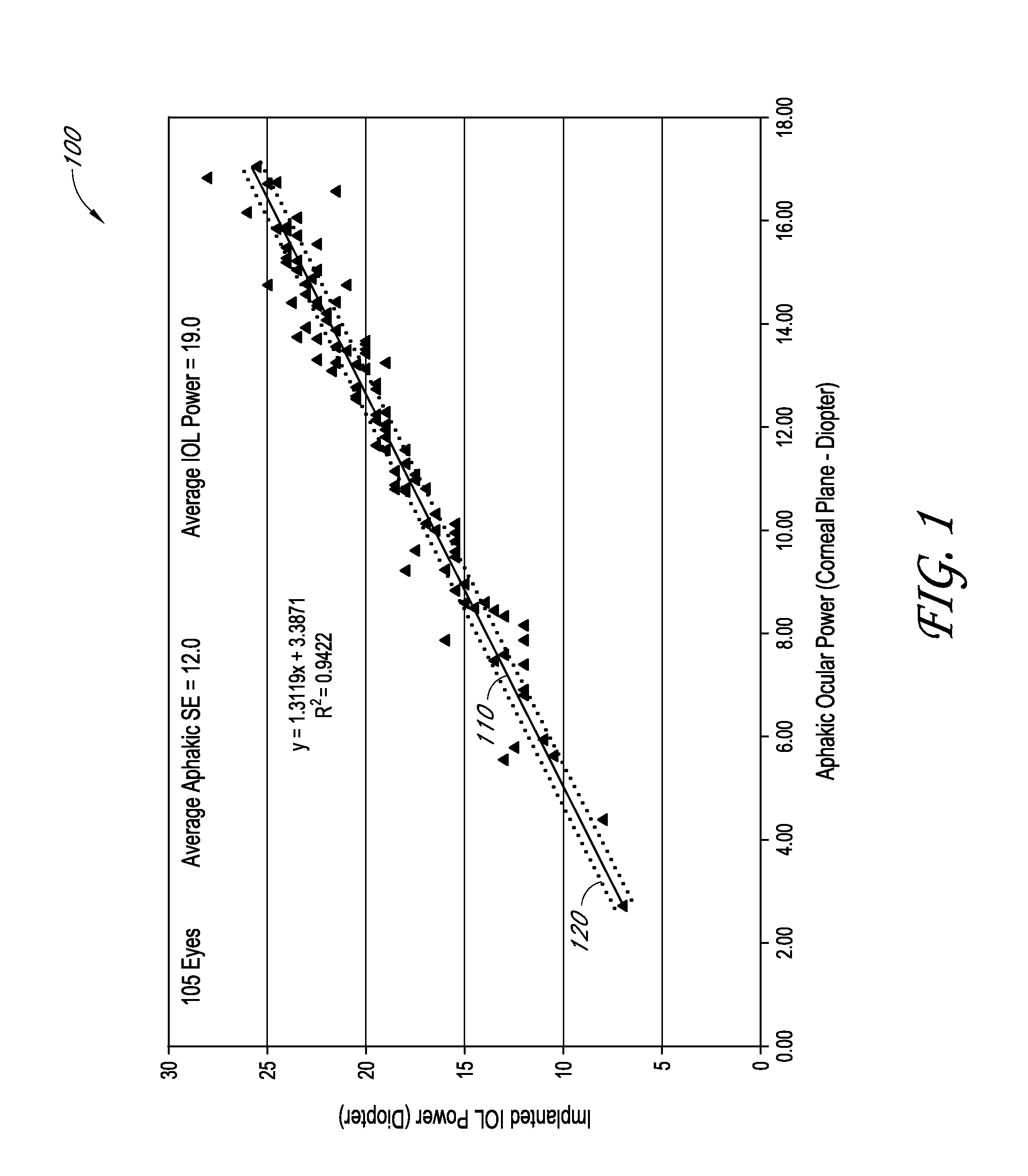 Determination of the effective lens position of an intraocular lens using aphakic refractive power