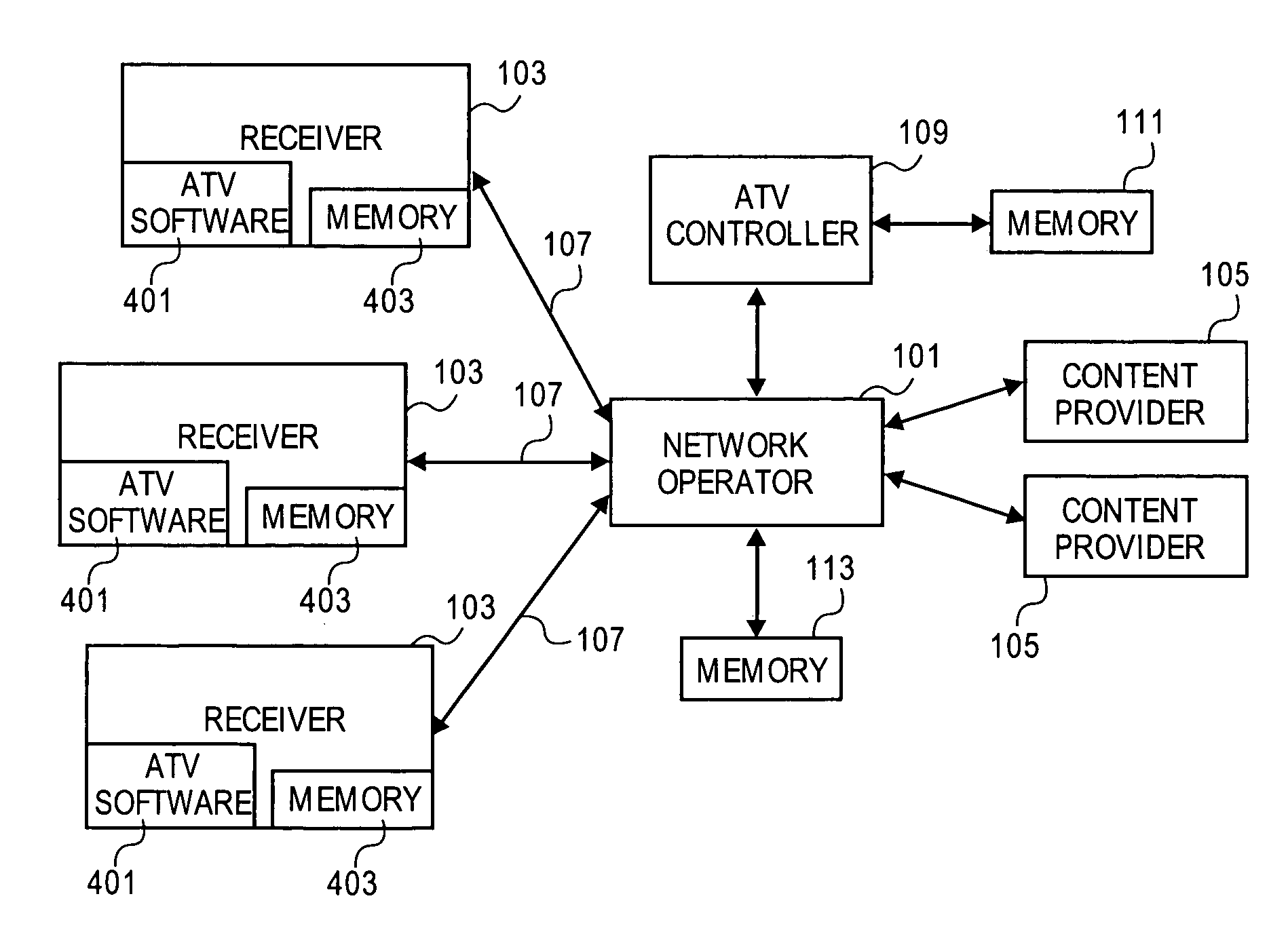 Method and system for controlling and auditing content/service systems