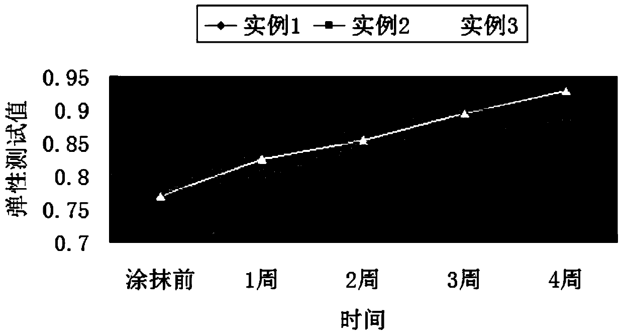 Moisturizing anti-aging cream and preparation method thereof