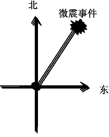 Micro earthquake monitoring and positioning method based on highly-deviated well