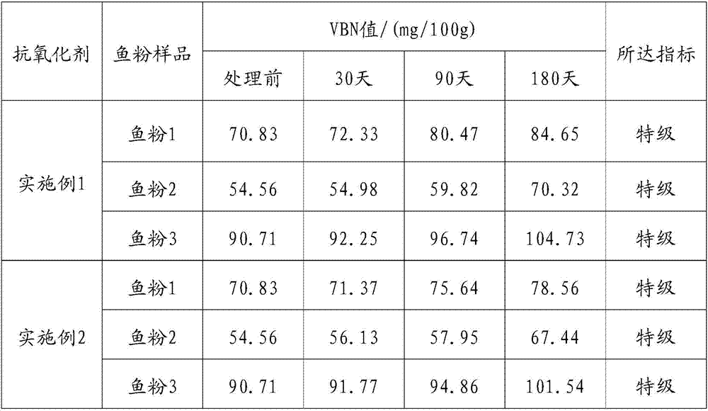 Antioxidant applied to feedstuff fish meal