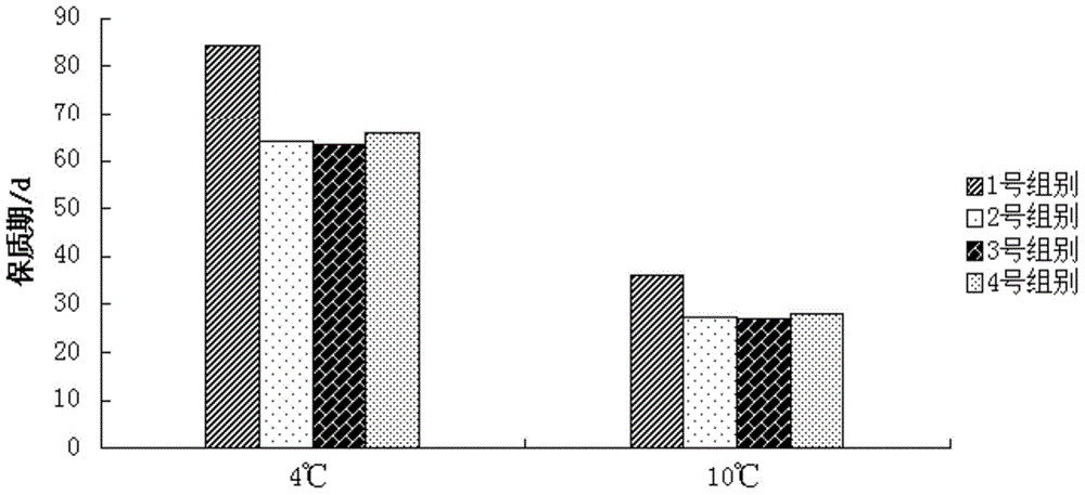 Method for improving shelf life of saltwater-freshwater bdellovibrio sp. microbial preparation