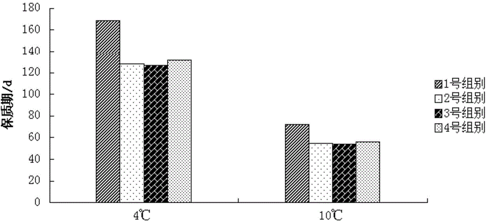 Method for improving shelf life of saltwater-freshwater bdellovibrio sp. microbial preparation