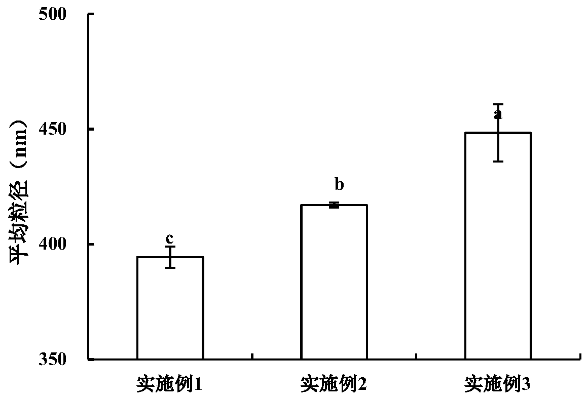 Method for improving gel properties of fish myofibrillar protein