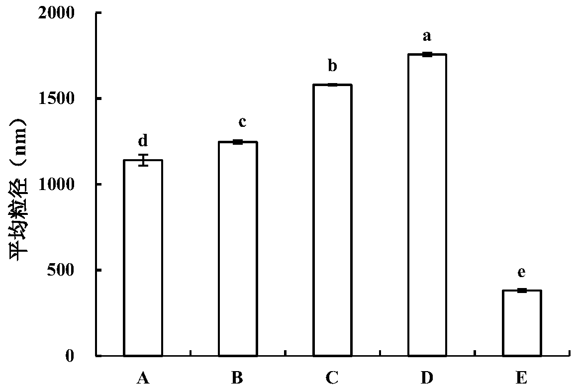 Method for improving gel properties of fish myofibrillar protein