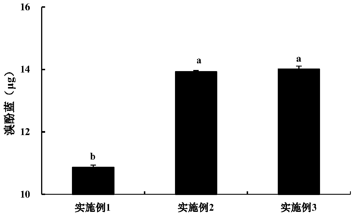 Method for improving gel properties of fish myofibrillar protein