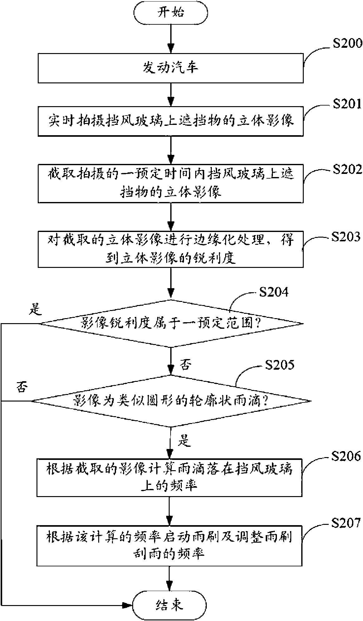 Driving safety maintenance system and maintenance method thereof