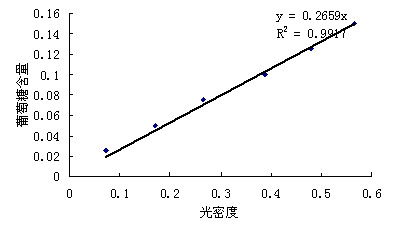 Method for jointly treating stalks by steam explosion and microorganism fermentation